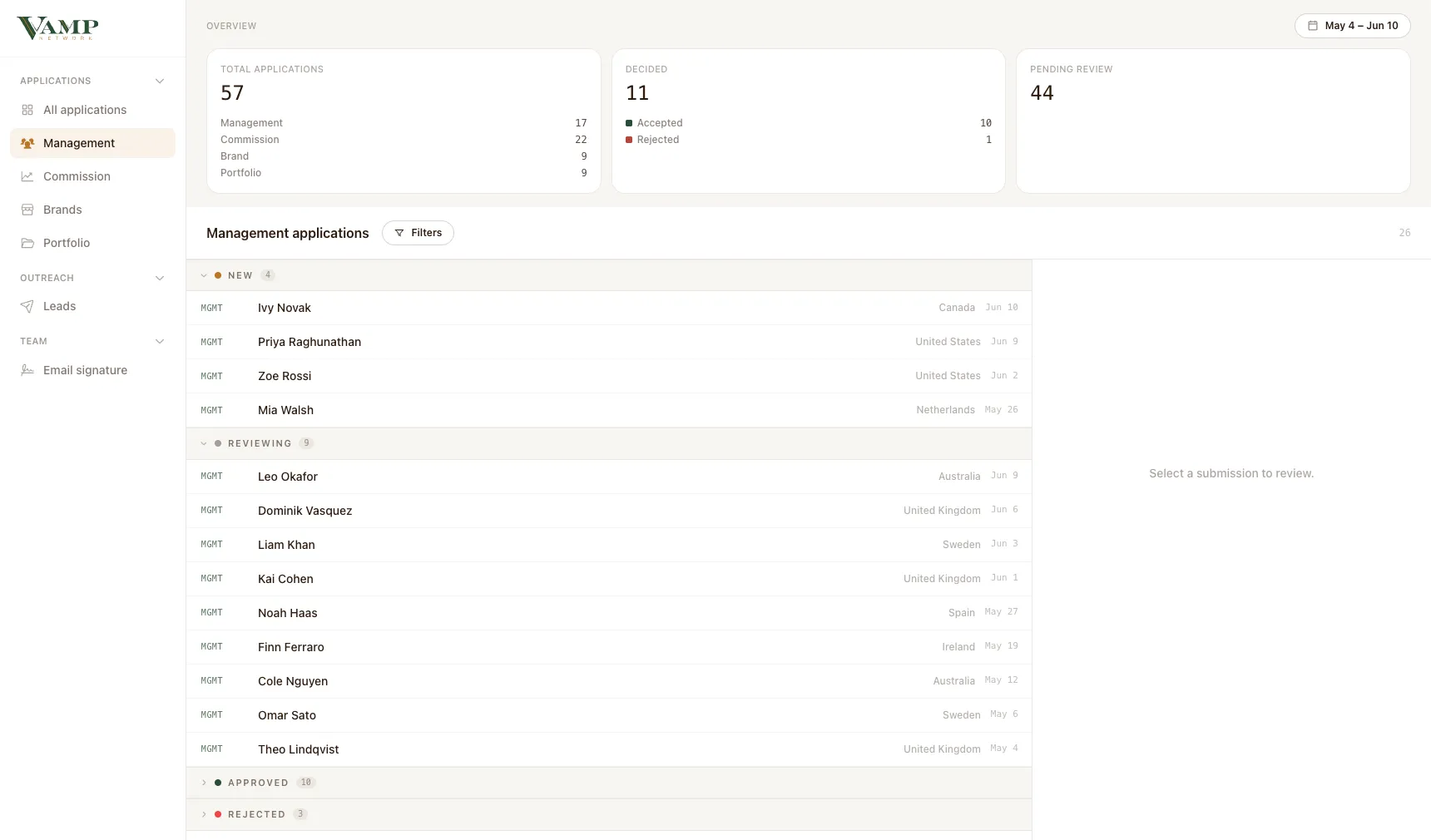 Vamp Network dashboard listing management applications by status, with totals and a chart of applications received